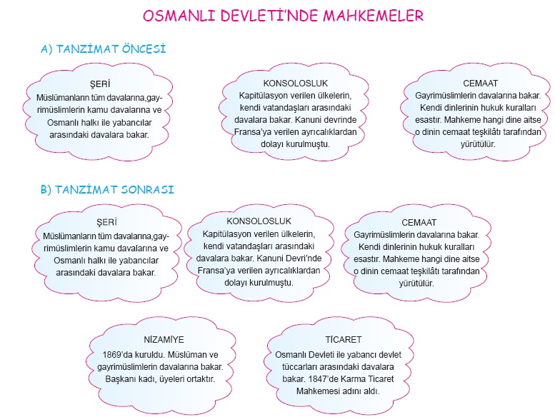 Tanzimat döneminde osmanlı hukuku