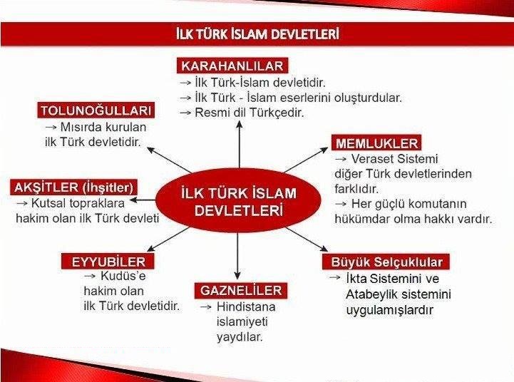 ilk islam türk devletleri